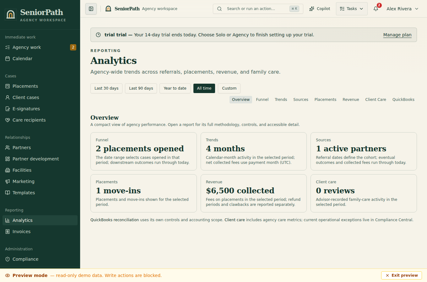 Synthetic preview of the SeniorPath analytics screen.